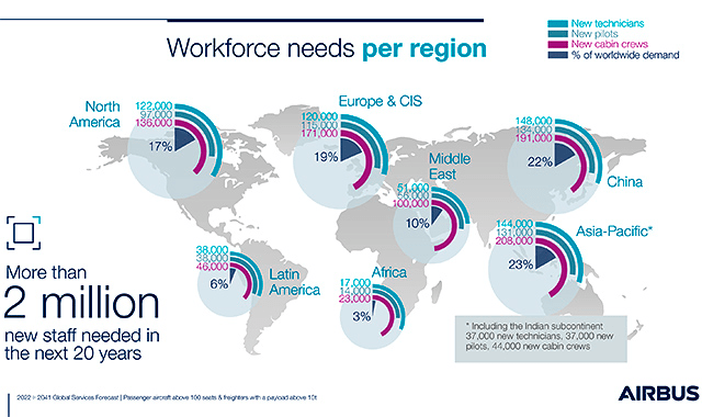 Airbus : 2 millions d’emplois et 230 milliards de dollars pour les services d’ici 2041 1 Air Journal